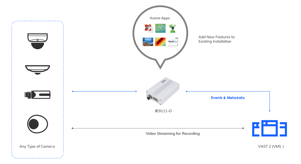 IE9111-O Application