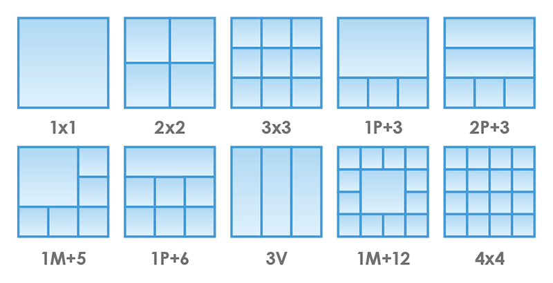 RX9401, visualización